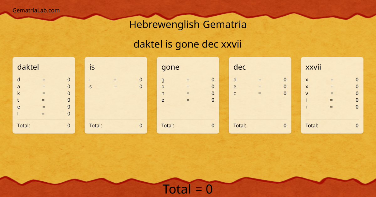 daktel is gone dec xxvii in hebrewenglish Gematria